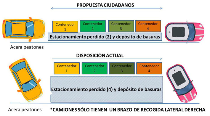 Cubos basura Aparcamientos-Chamberi