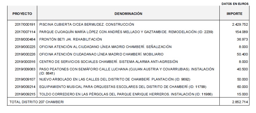 inversionesterritorializadas chambe presup 19